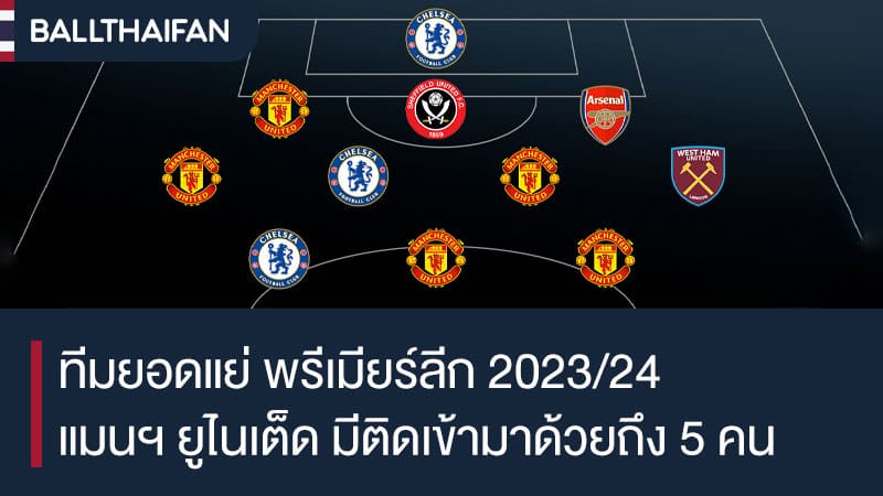 ทีมยอดแย่ พรีเมียร์ลีก 2023/24